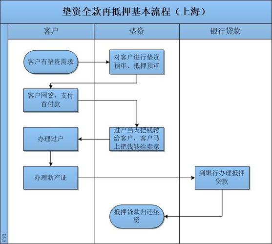 垫付模式_术语