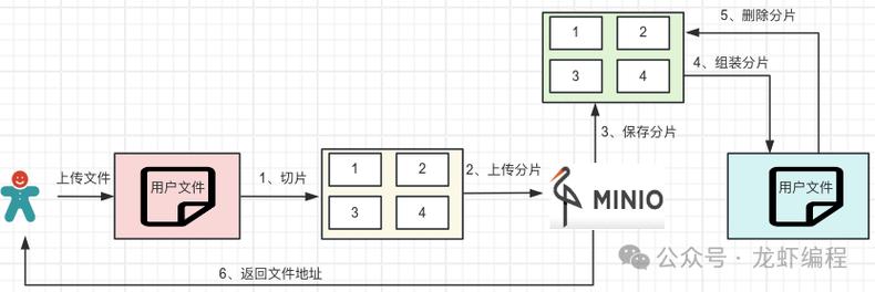 对象存储上传对象断点续传上传_上传对象断点续传上传(Go SDK)