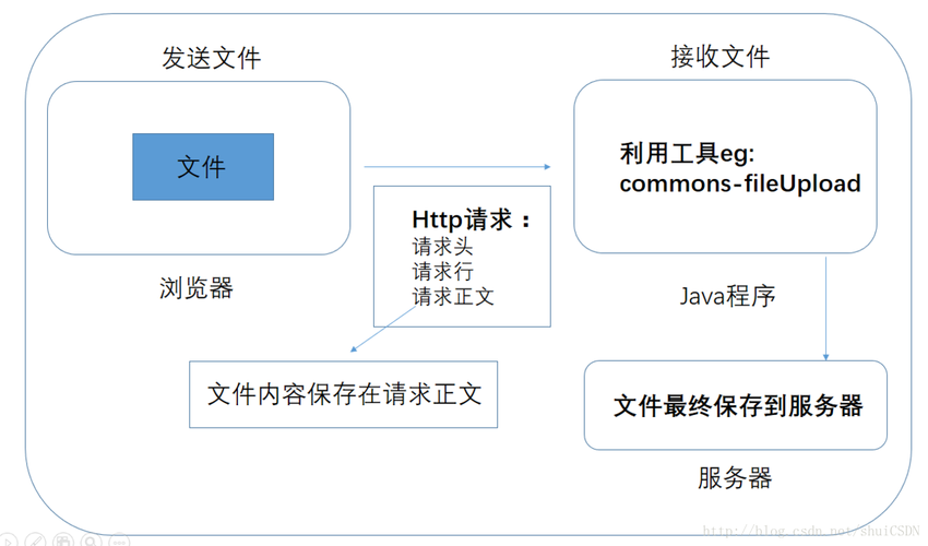 对象存储上传对象断点续传上传_上传对象断点续传上传(Go SDK)