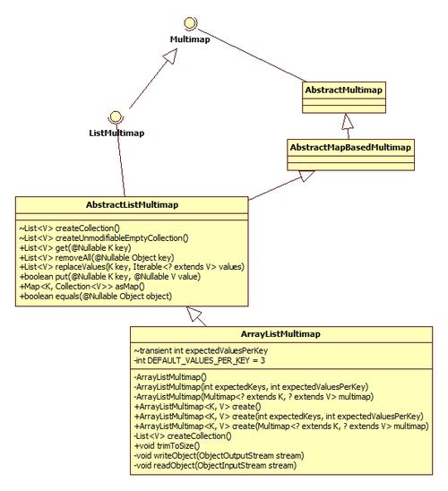 listmultimap _