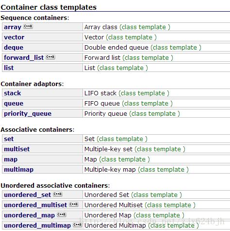 listmultimap _