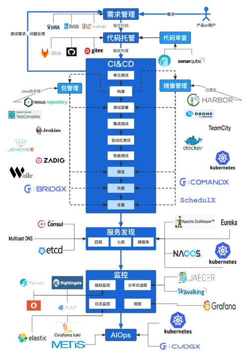 devops开发模式_DevOps