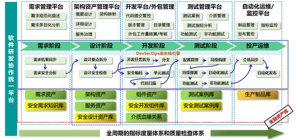 devops开发模式_DevOps