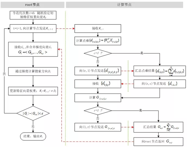 逻辑回归原理与代码实现 _逻辑回归分类