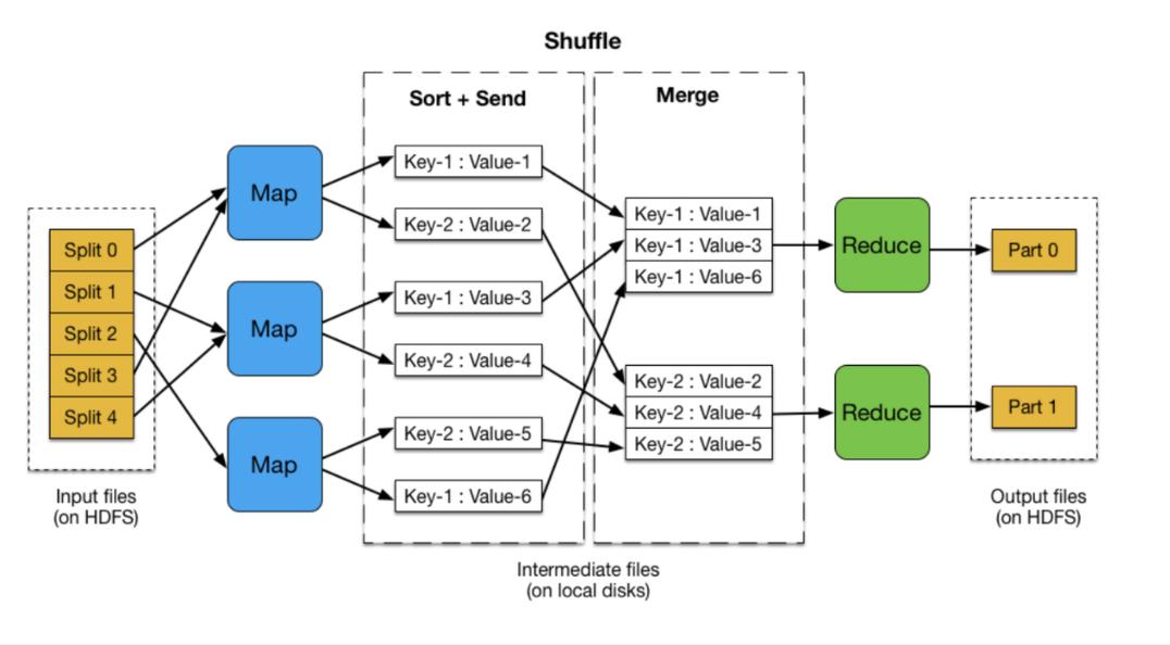 链式mapreduce_MapReduce