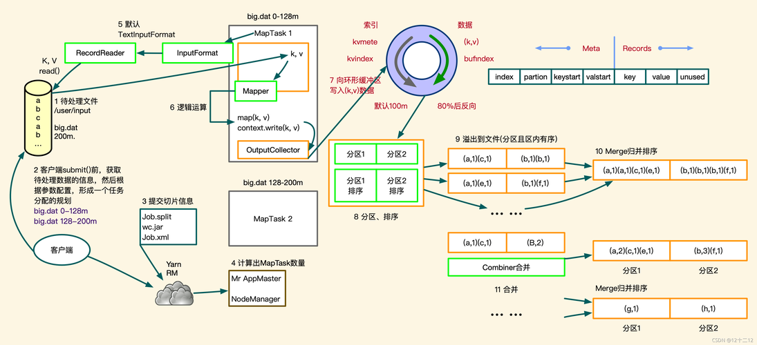 链式mapreduce_MapReduce