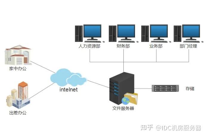 电邮服务器_部署应用