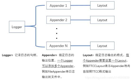 log4cplus_