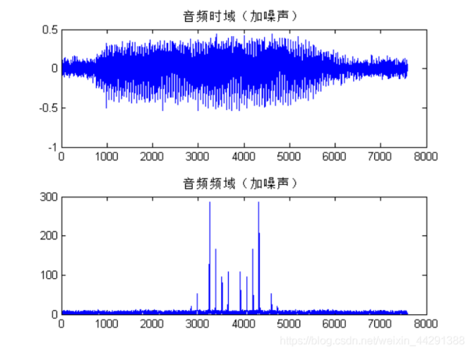 dsp的c代码检查工具_DSP SSM