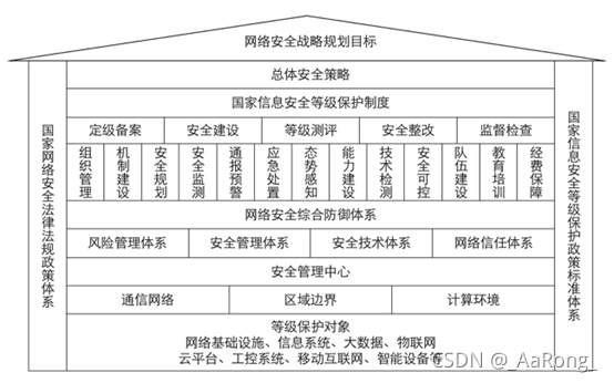 等保2.0扩展要求_安全配置基线