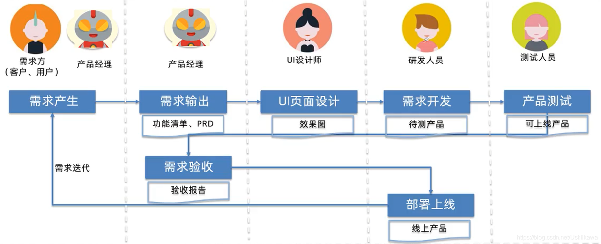 绿色设计网站_流程设计