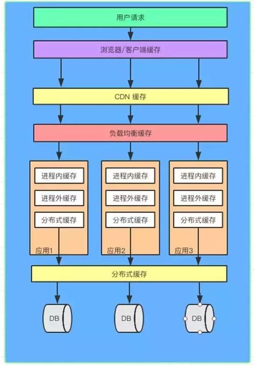 大型网站解决方案设计_解决方案设计指导