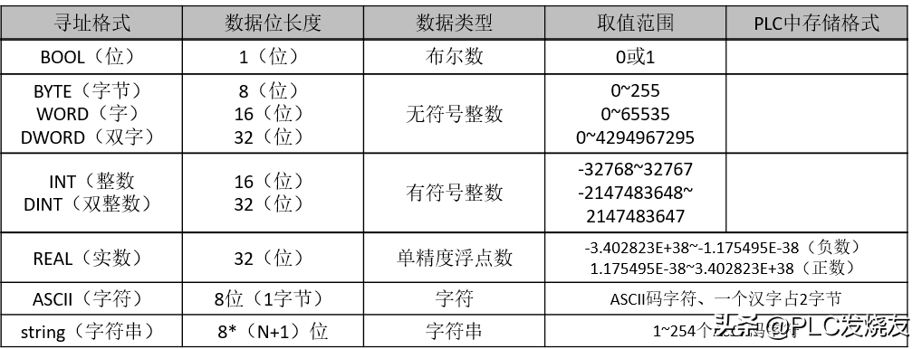 列类型_修改列数据类型