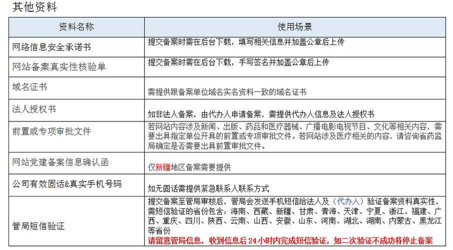 辽宁网站备案_辽宁管局要求