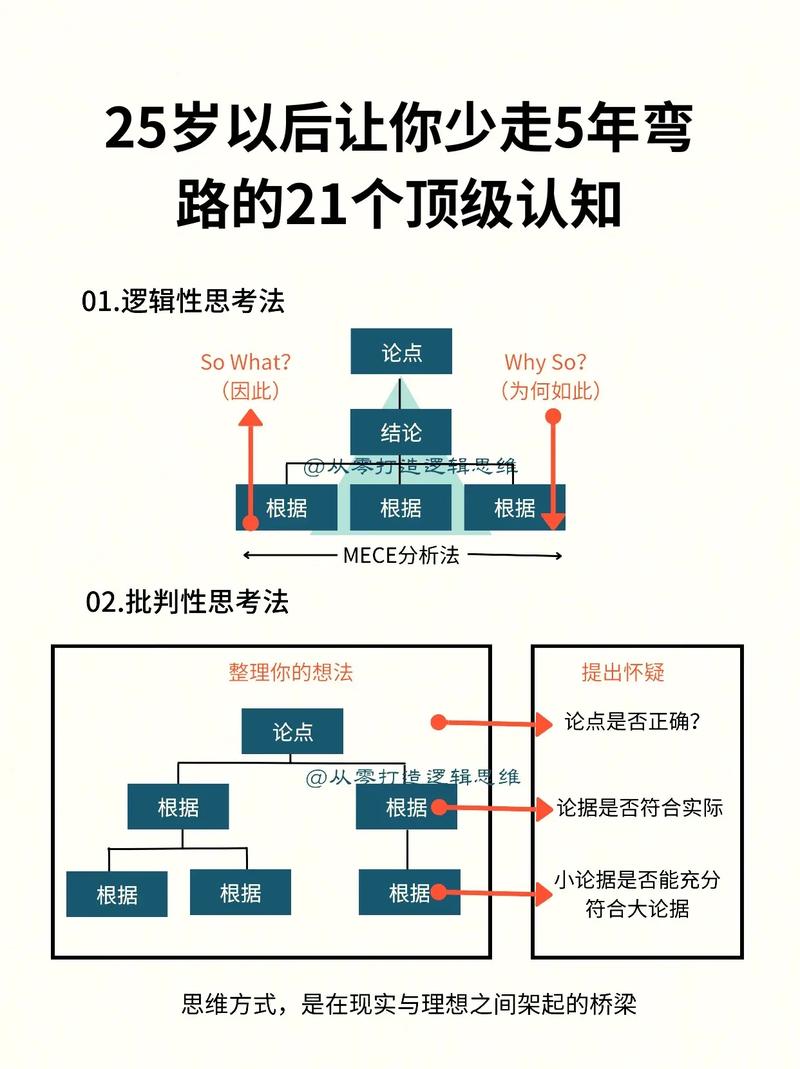 逻辑性_