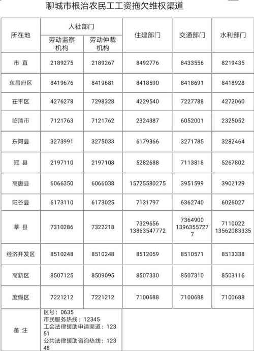 聊城手机站网站公司电话号码_手机网站设置