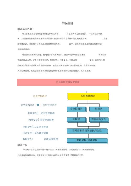 等保测评总体评价_等保问题