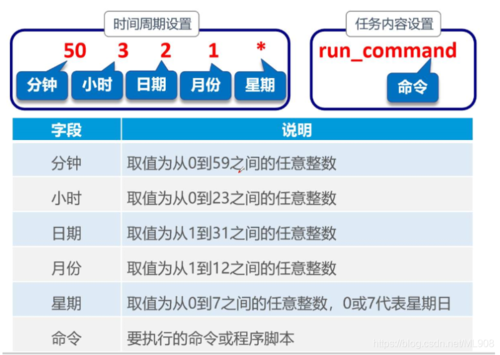 linux计划任务_创建计划任务