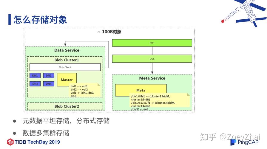 对象存储获取对象元数据_获取对象元数据