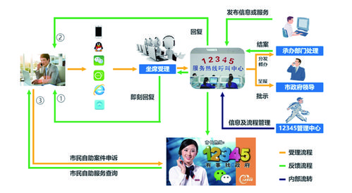 电话呼叫中心系统搭建_电话