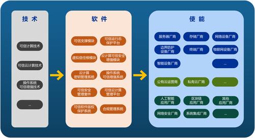 等保2.0 可信计算_Huawei Cloud EulerOS 2.0等保2.0三级版镜像