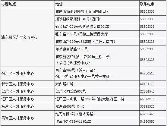 单位注册地址_主办单位通信地址不详