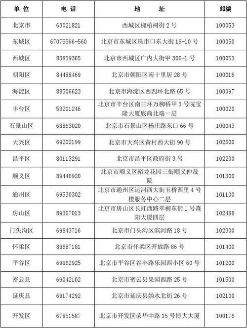 单位注册地址_主办单位通信地址不详