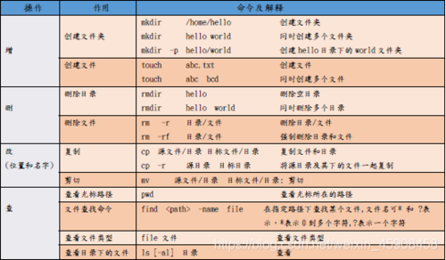 Linux命令行补全_代码补全