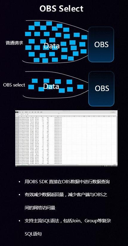 对象存储OBS渐进显示_渐进显示