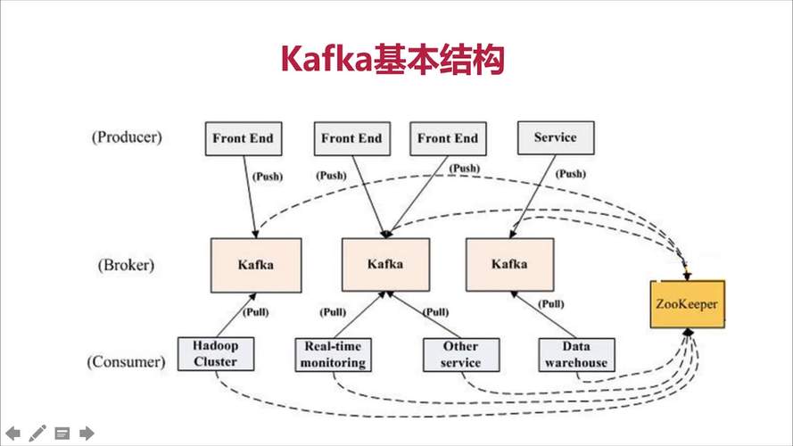 流式数据处理_Kafka流式数据处理集群快速入门