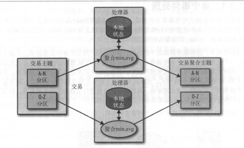 流式数据处理_Kafka流式数据处理集群快速入门