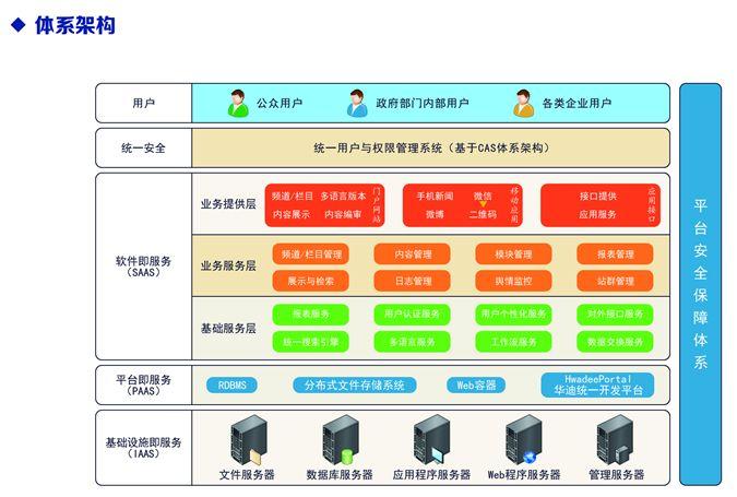 临沂网站_网站管理