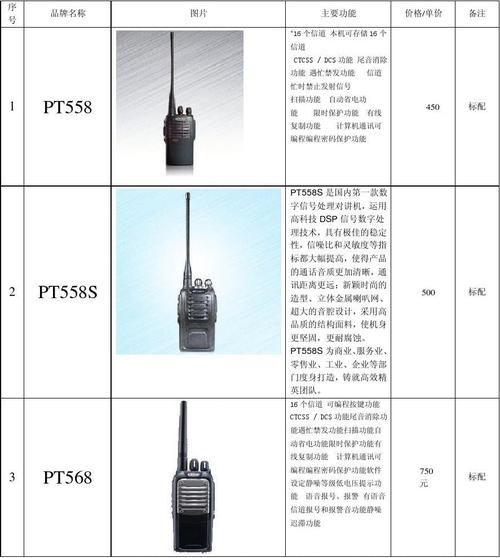 电话呼叫系统报价_电话