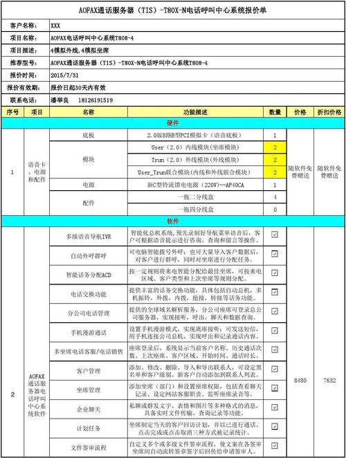 电话呼叫系统报价_电话