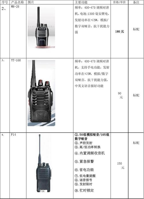 电话呼叫系统报价_电话