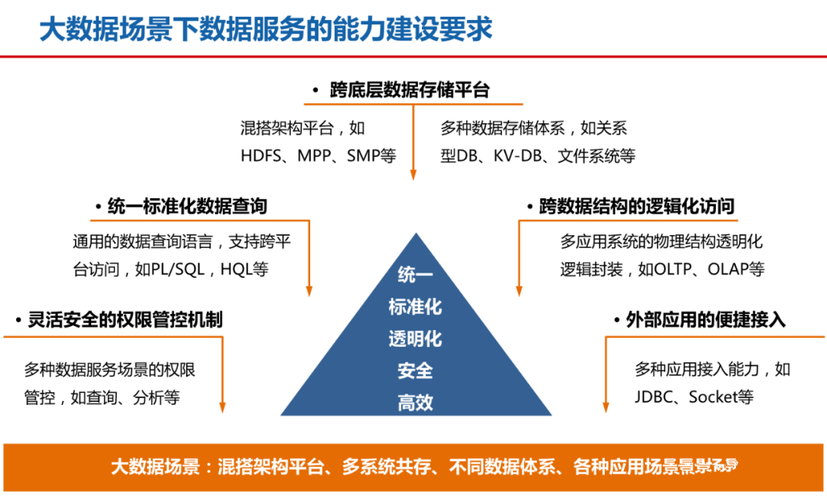 代运营网站建设_数据湖建设和持续运营