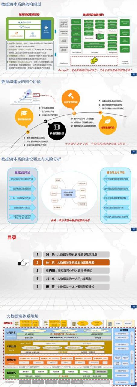 代运营网站建设_数据湖建设和持续运营