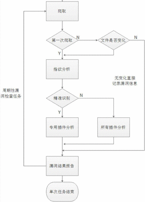 漏洞扫描系统维护注意事项_漏洞扫描