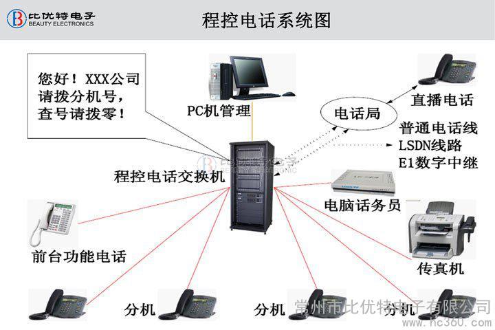 电话呼叫系统_电话