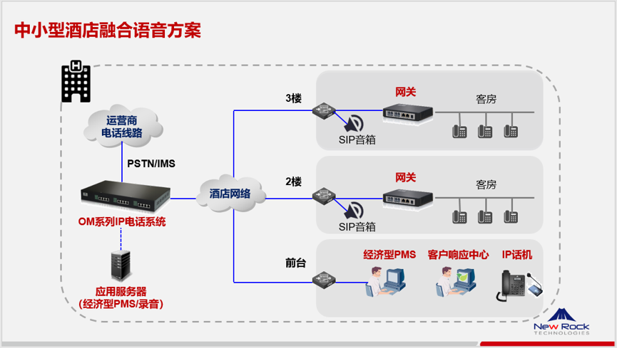 电话呼叫系统_电话