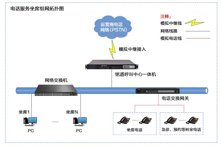 电话中心呼叫系统系统_购买呼叫中心