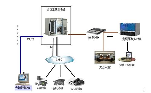 电话视频会议系统_电话