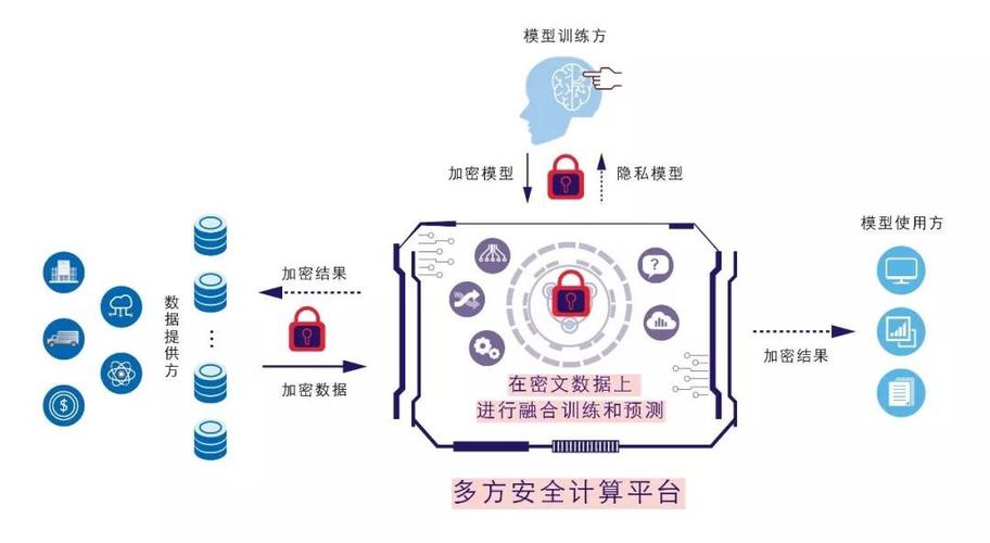 多方会议电话_多方安全计算场景