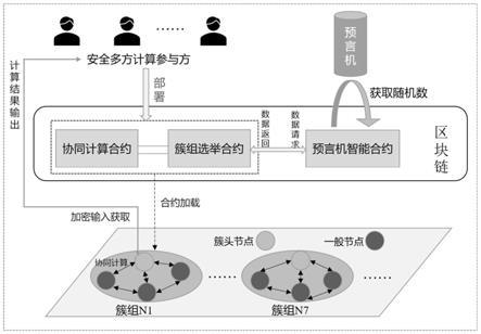 多方会议电话_多方安全计算场景