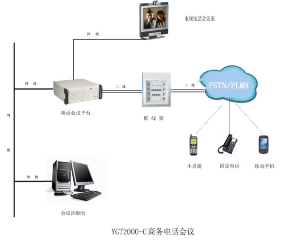 多方会议电话_多方安全计算场景