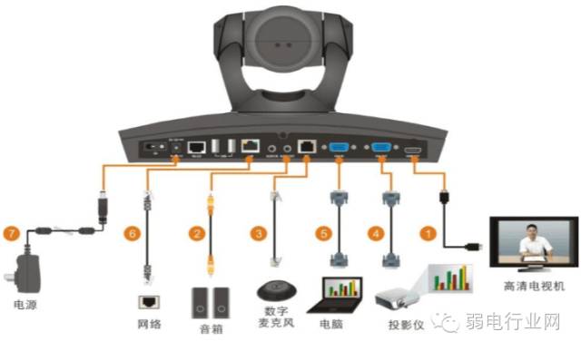 电话会议怎么接_设备类型