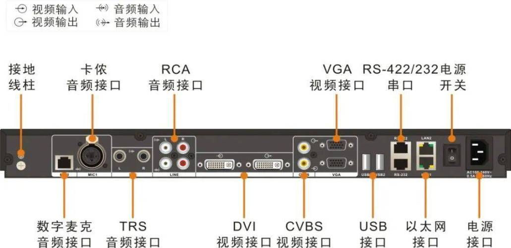 电话会议怎么接_设备类型