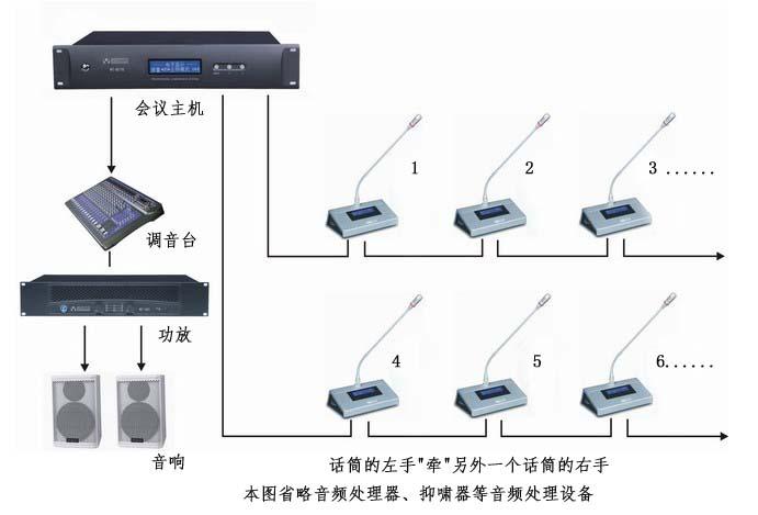 电话会议怎么接_设备类型