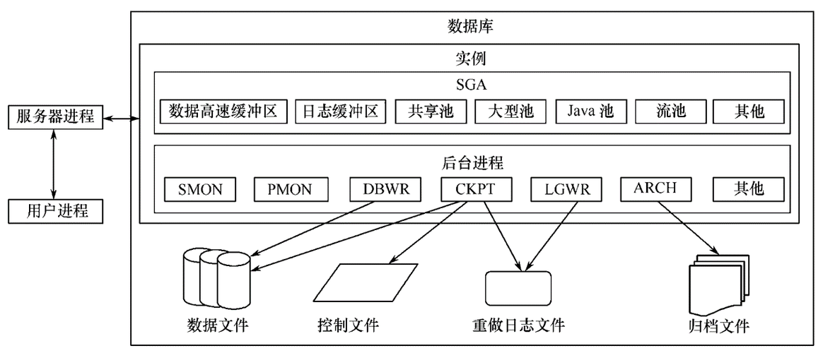 电话会议属于_源库用户属于Oracle