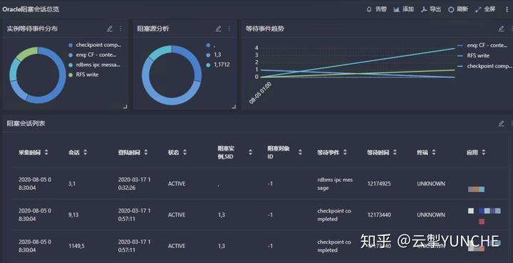 电话会议属于_源库用户属于Oracle